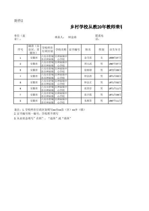 明德小学从教20年教师荣誉证书登记人员信息表 (1)