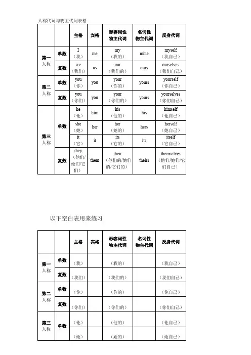 人称代词与物主代词表格