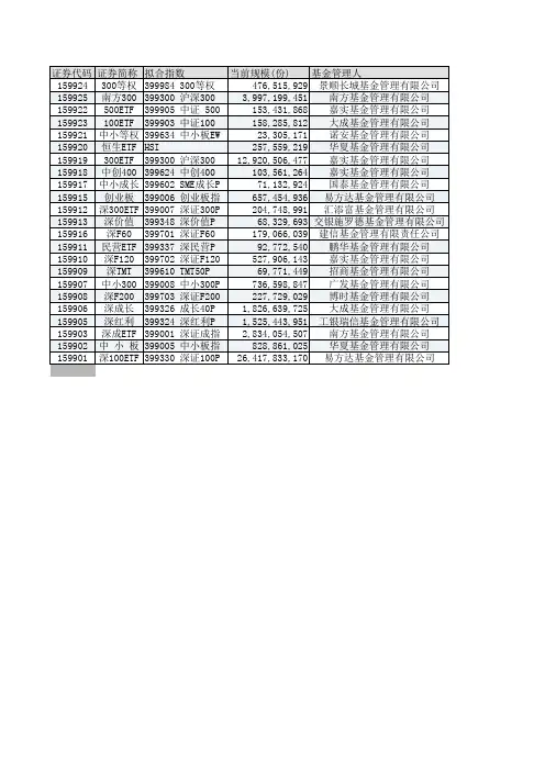 深交所ETF份额统计信息