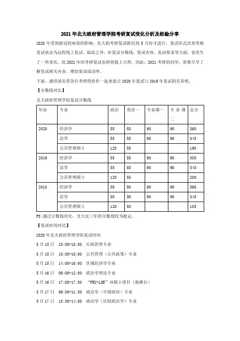 2021年北大政府管理学院考研复试变化分析及经验分享