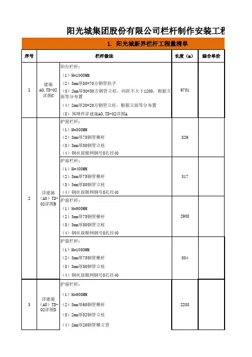 栏杆制作安装工程报价分析表0408