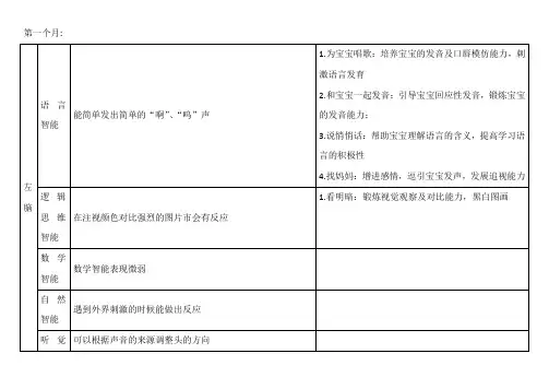 左脑右脑大开发