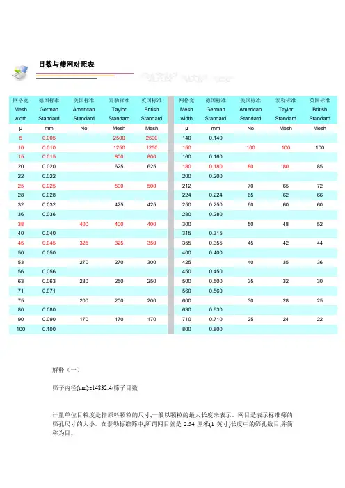 目数与网筛对照表