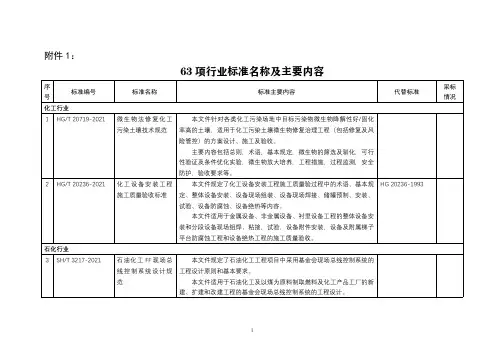 63项行业标准名称及主要内容