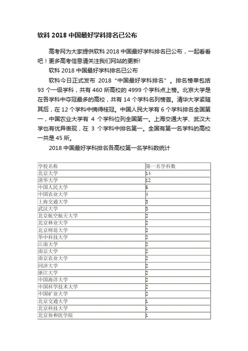 软科2018中国最好学科排名已公布