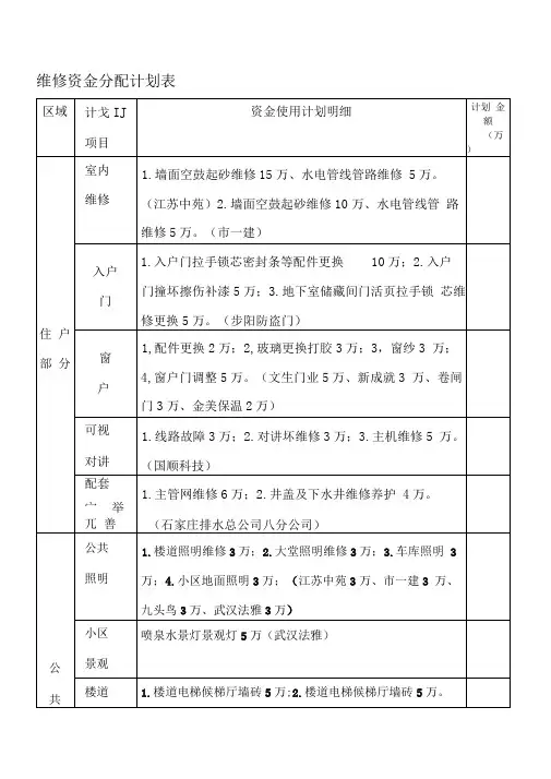 物业维修资金分配计划表