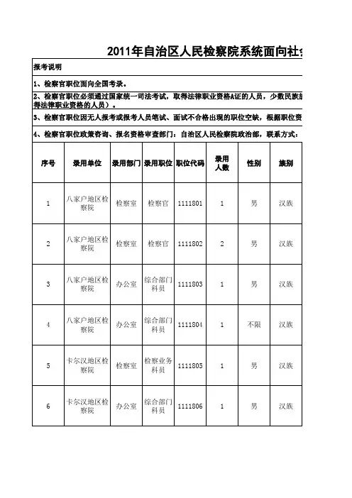 2011年度自治区公务员招录考试职位表