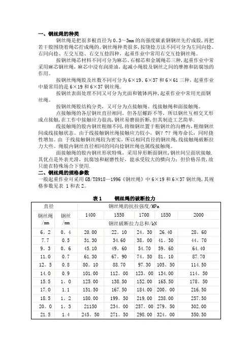 钢丝绳技术参数表