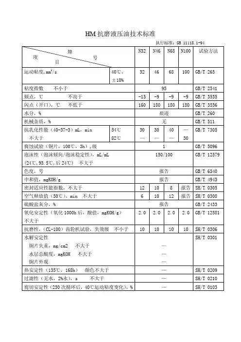 HM抗磨液压油技术标准