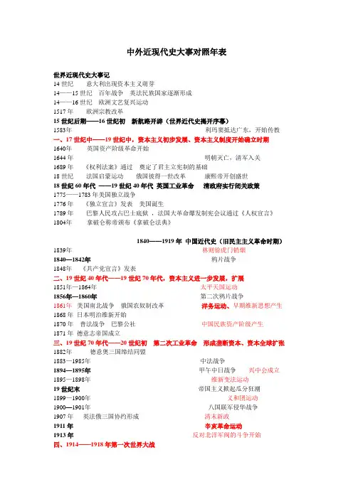 中外近现代史大事年表