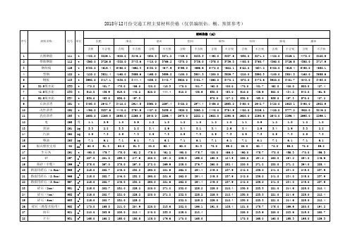 2018年12月交通信息价