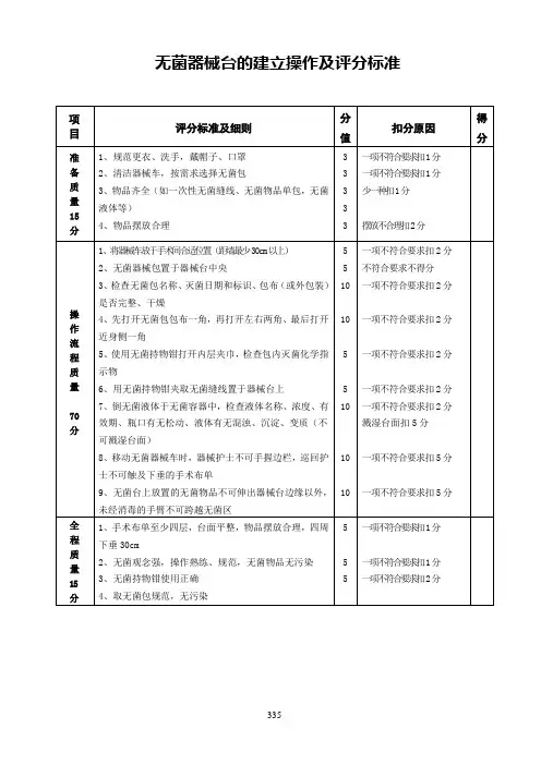 手术室常见基本技能操作评分标准