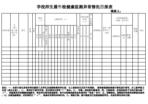 学校师生晨午检健康监测异常情况日报表