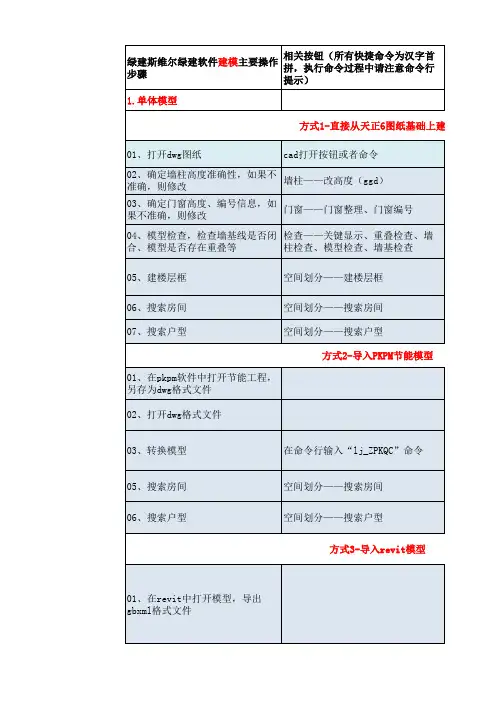 绿建系列软件操作流程