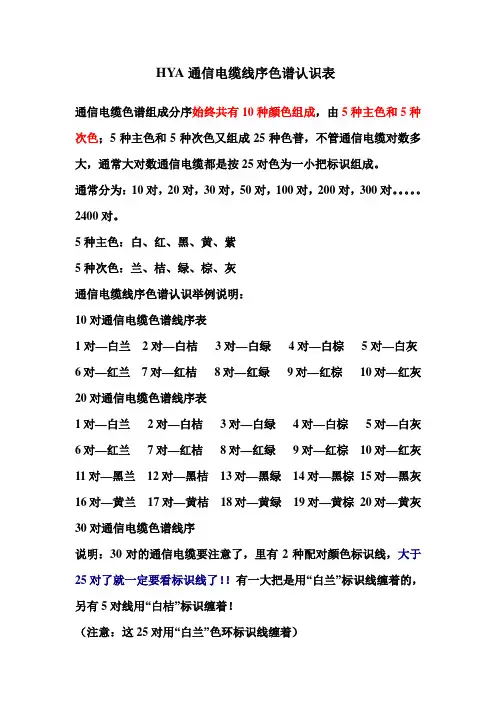 通信电缆线序色谱