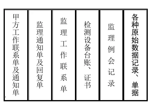 工程档案盒标签
