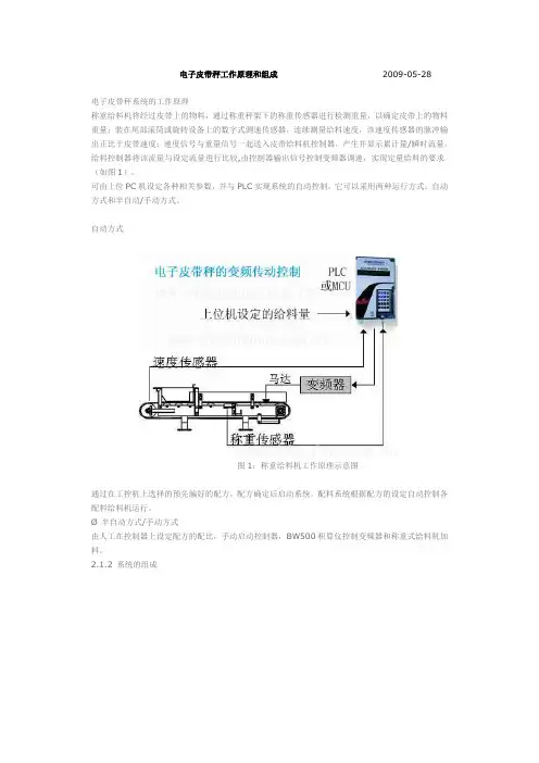 电子皮带秤工作原理和组成