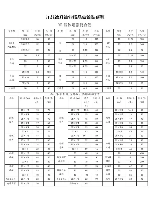 2016市场零售价格