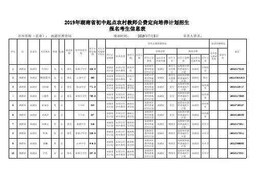 2019年湖南省初中起点农村教师公费定向培养计划招生报名