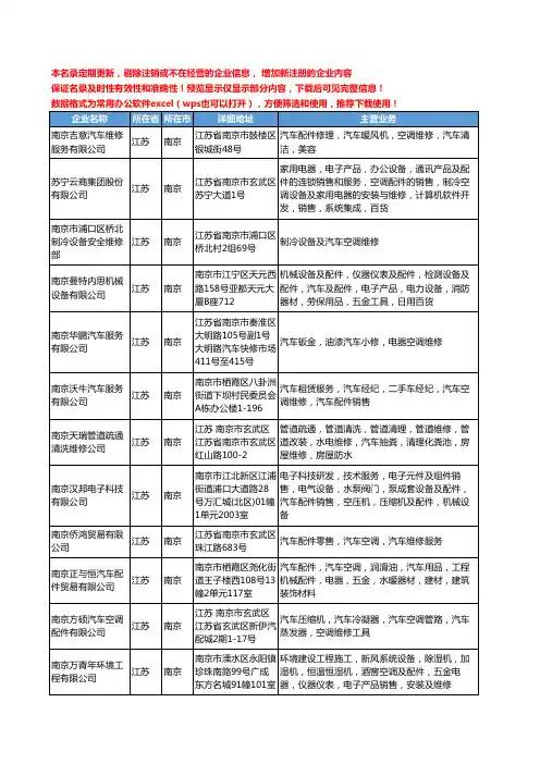 新版江苏省南京汽车空调维修工商企业公司商家名录名单联系方式大全15家