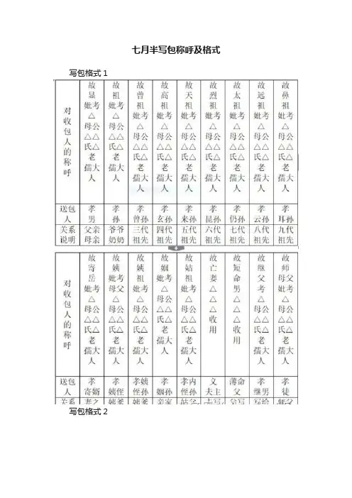 七月半写包称呼及格式