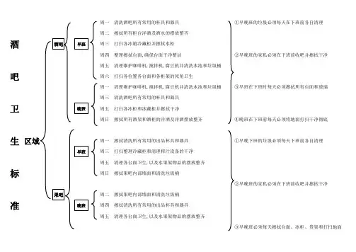 酒吧卫生表格