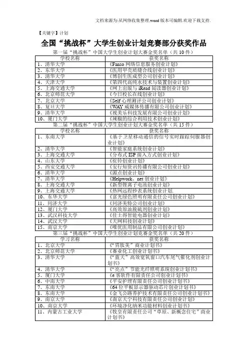 【计划】全国挑战杯大学生创业计划竞赛部分获奖作品
