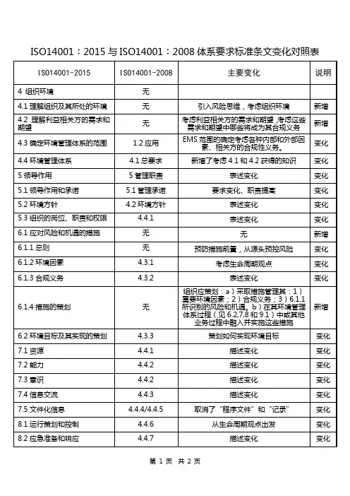 ISO14001︰2015体系要求标准条文变化对照表式样
