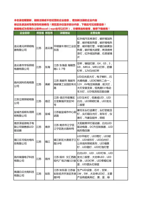 新版江苏省白光灯工商企业公司商家名录名单联系方式大全24家