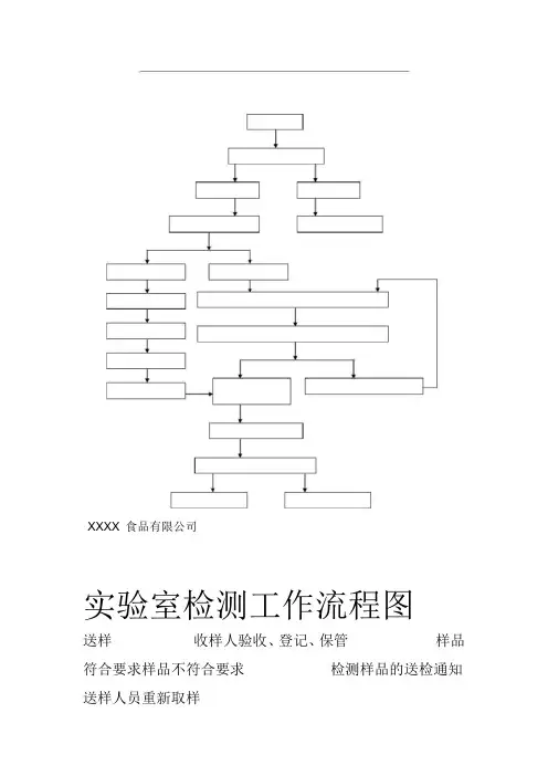 实验室检测工作流程图