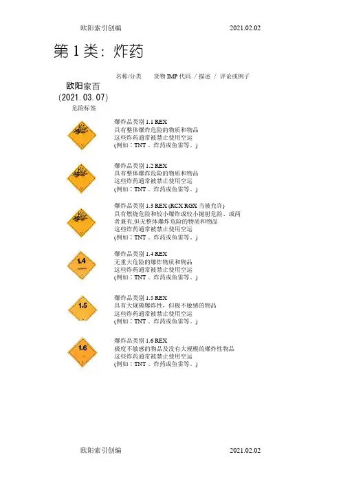 九大危险品分类等级及其标识