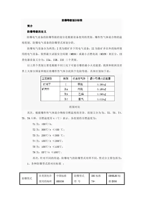 防爆等级与防护等级