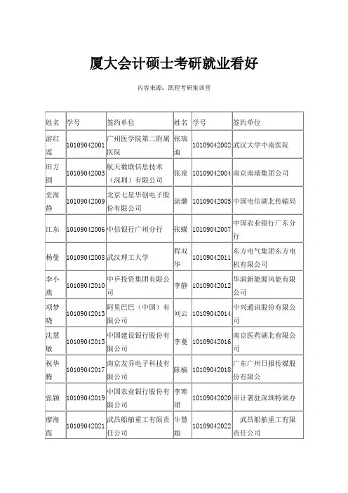 厦大会计硕士考研就业看好