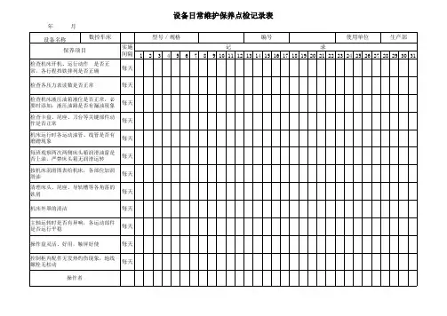 数控车床日常维护保养点检记录表