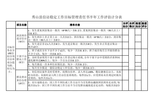 督查内容清单(定稿)