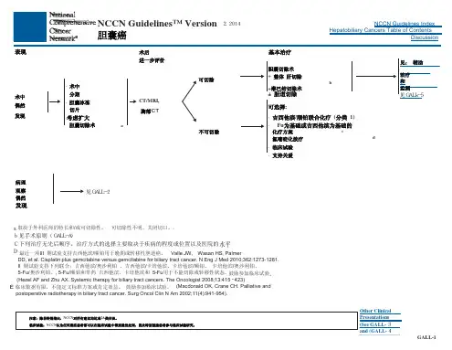 胆囊癌NCCN-2014诊疗指南