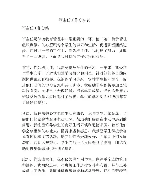 班主任工作总结表