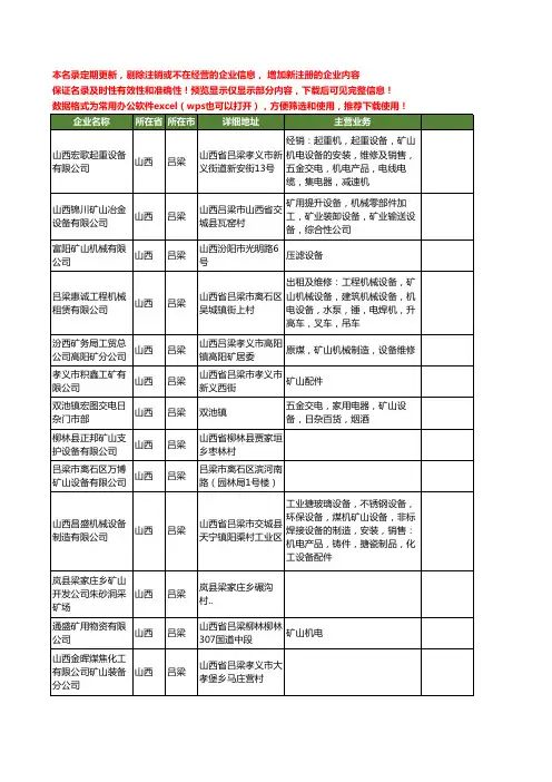 新版山西省吕梁矿山工商企业公司商家名录名单联系方式大全148家