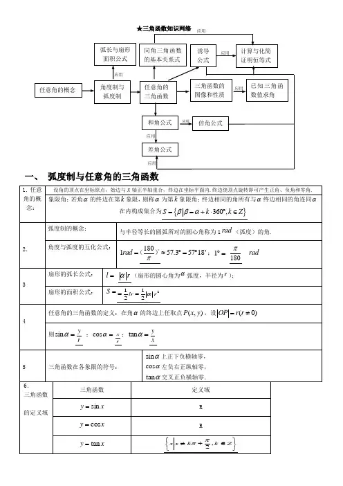 高中数学--三角函数知识点总结完整版(word文档表格式)