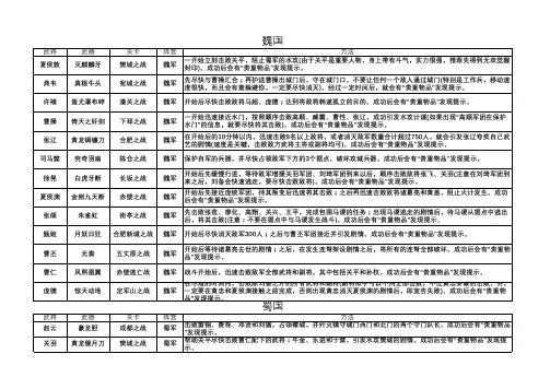 真三国无双4超武、贵重物品攻略