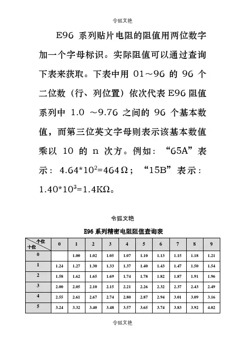 E96系列精密电阻阻值查询表之令狐文艳创作