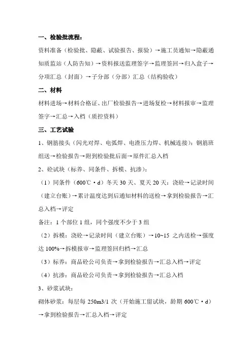 资料员初步学习工作流程