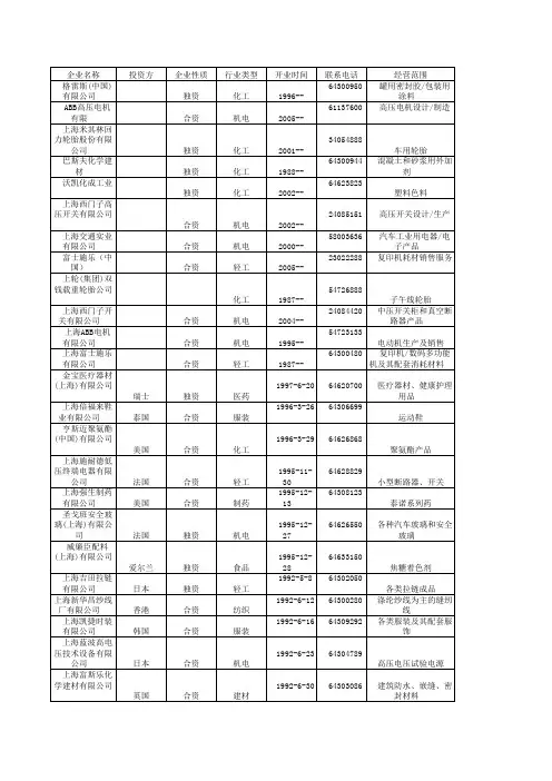 上海闵行开发区企业名录