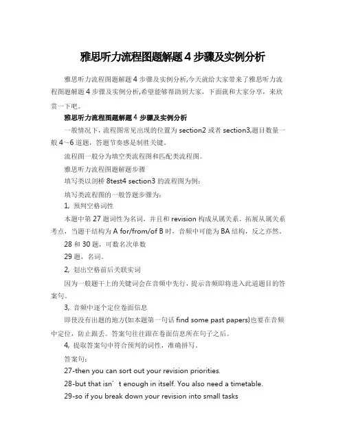 雅思听力流程图题解题4步骤及实例分析
