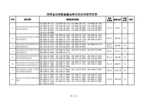 陕西省地质勘查基金第三批拟实施项目表