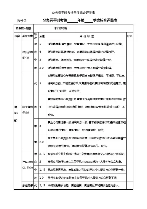 公务员平时考核季度综合评鉴表
