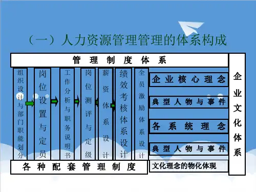 人力资源知识-北大光华人力资源 精品