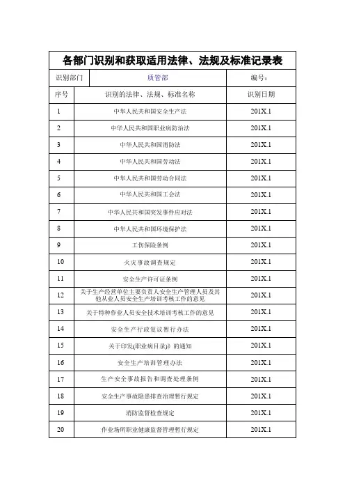 22.各部门识别和获取适用法律、法规及标准记录表
