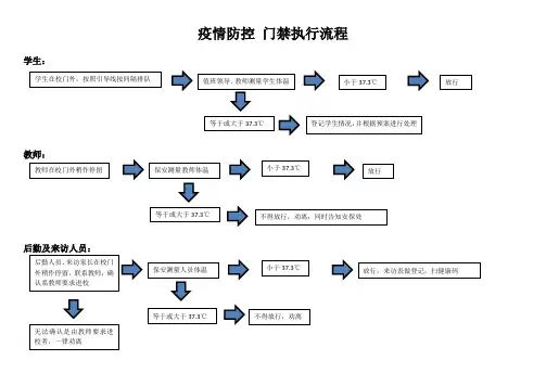 学校疫情防控精品流程图汇总