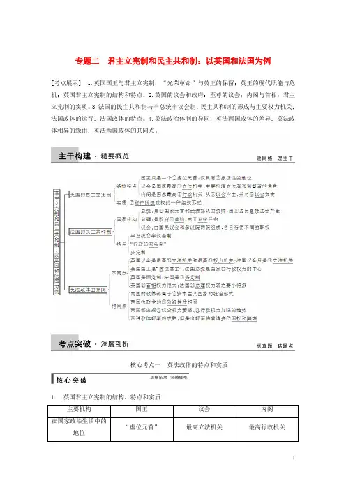 【步步高】高考政治大一轮复习 专题二 君主立宪制和民主共和制 以英国和法国为例 选修3